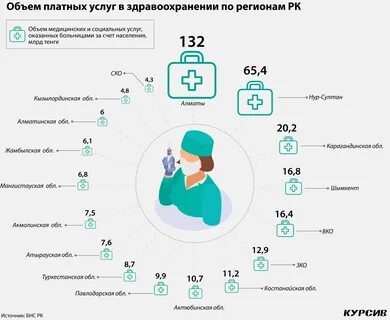 Одинцово платные услуги