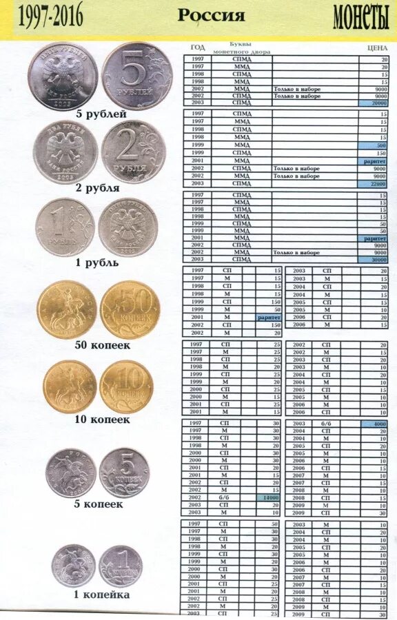 Продать монеты сколько стоит