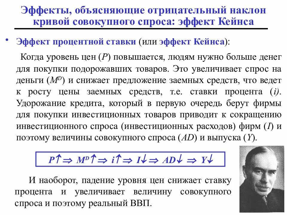 Наклон кривой спроса объясняется эффектом. Эффект процентной атаки. эффект пигу эффект кейнса. отрицательный наклон кривой совокупного спроса.