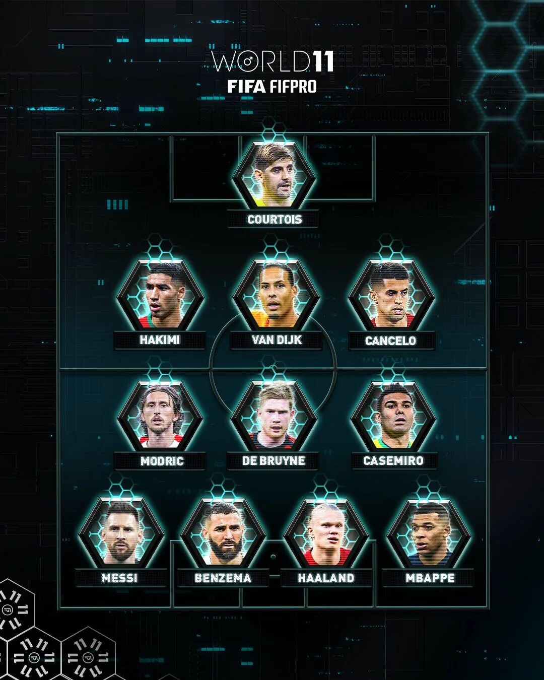 Символическая сборная ФИФА 2022. Команда года ФИФА 21 состав. Команда года TOTY В FIFA 23. Символическая сборная ФИФА 2023. Команда фифа игра