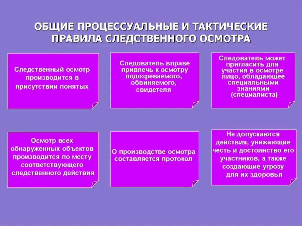 Тактические приемы осмотра места происшествия. Общие правила Следственного осмотра. Тактические приемы Следственного осмотра. Понятие, виды и Общие правила Следственного осмотра.