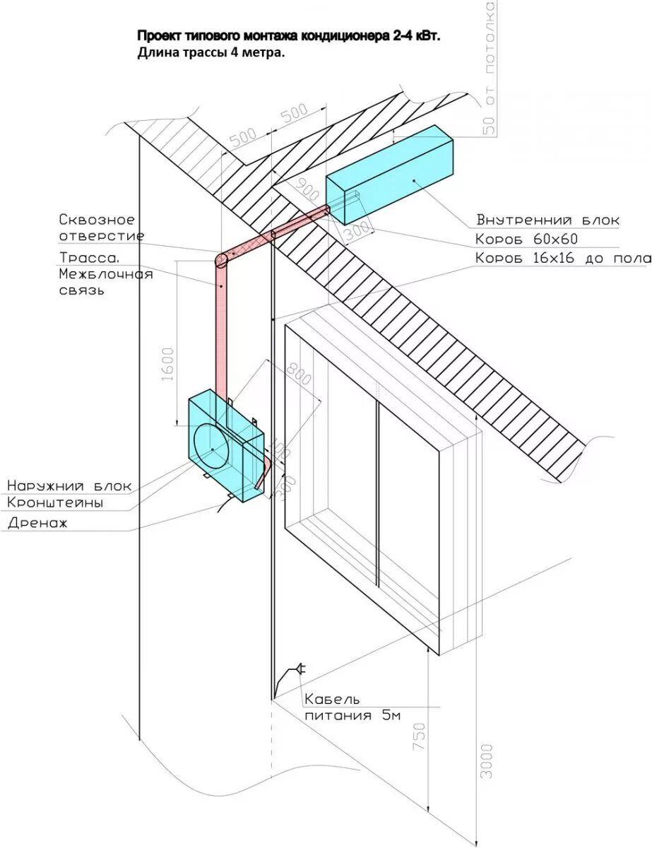 Кондиционер какое расстояние от блока. Схема стандартного монтажа кондиционера. Монтажная схема внутреннего блока кондиционера. Схема установки внутреннего и наружного блоков кондиционера. Требование к крепления наружного блока сплит-системы.