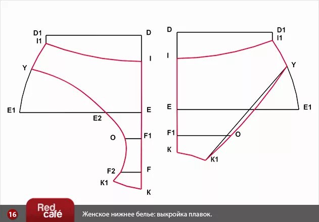 Выкройка плавок. Трусы женские выкройка. Выкройка женских плавок.