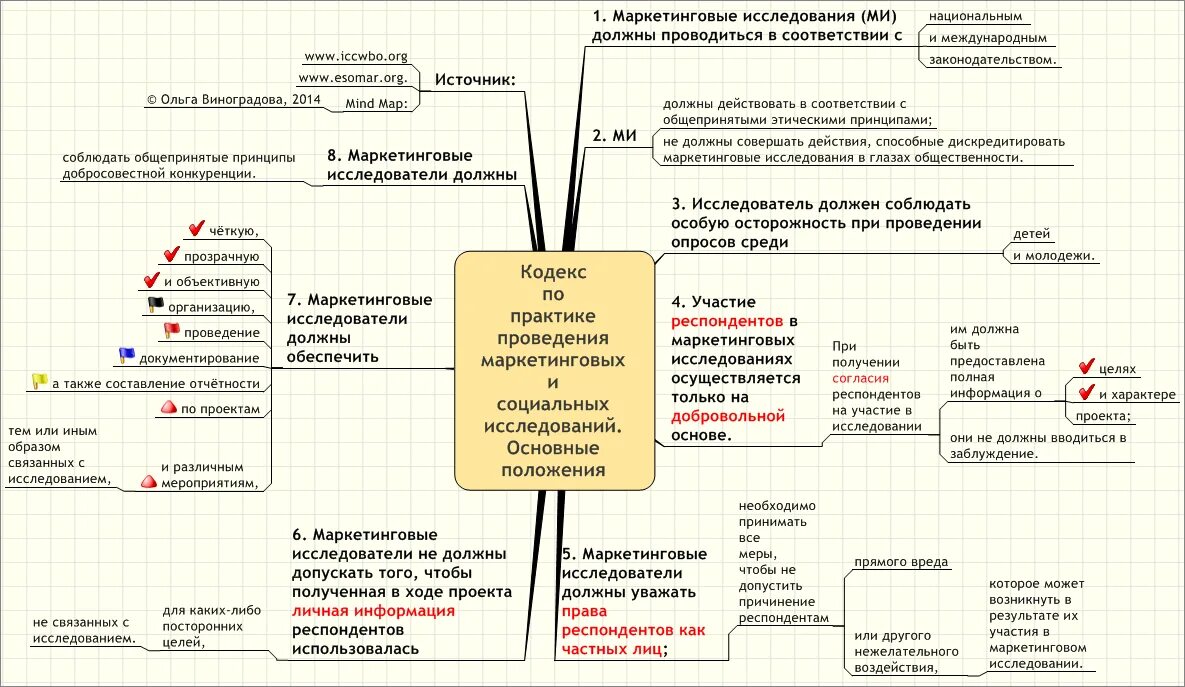 Маркетинговый кодекс