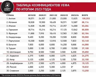 Таблица рейтинга 2023