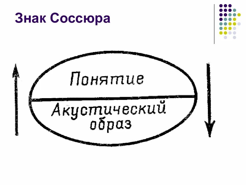 Раскройте понятие означающее и означаемое