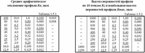Перевод в 20 веке