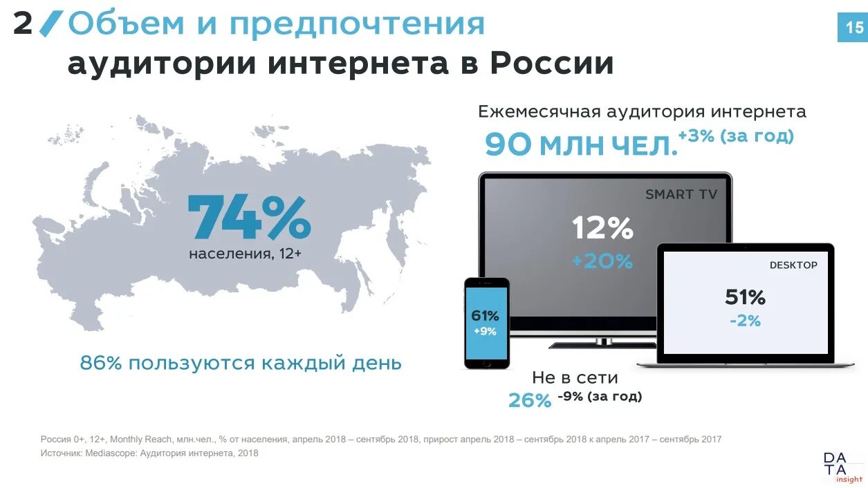 Российский интернет 2020