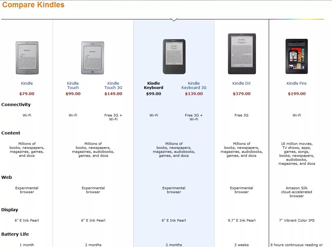 E compare. Амазон Киндл 11. Kindle Размеры. Kindle модели сравнение. Форматы книг для Киндл.