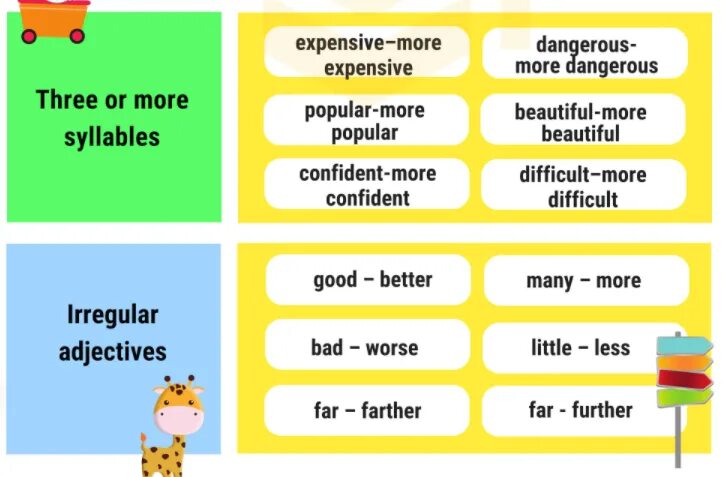 Comparative adjectives expensive. Expensive Comparative. Comparative adjectives boring. Comparative adjective bored. Comparative adjectives dangerous