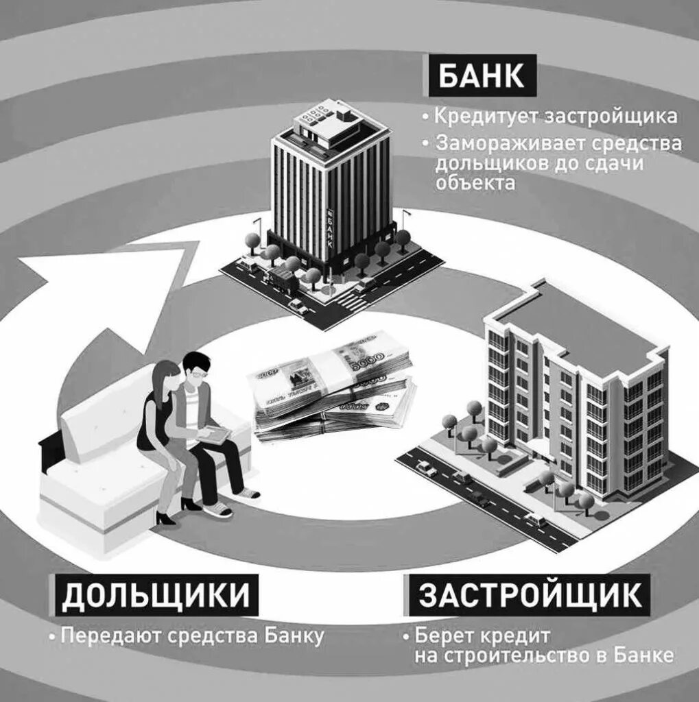 Эскроу счет недвижимость. Эскроу-счетов. Эскроу жилье. Схема приобретения недвижимости по эскроу. Как работает эскроу счет.