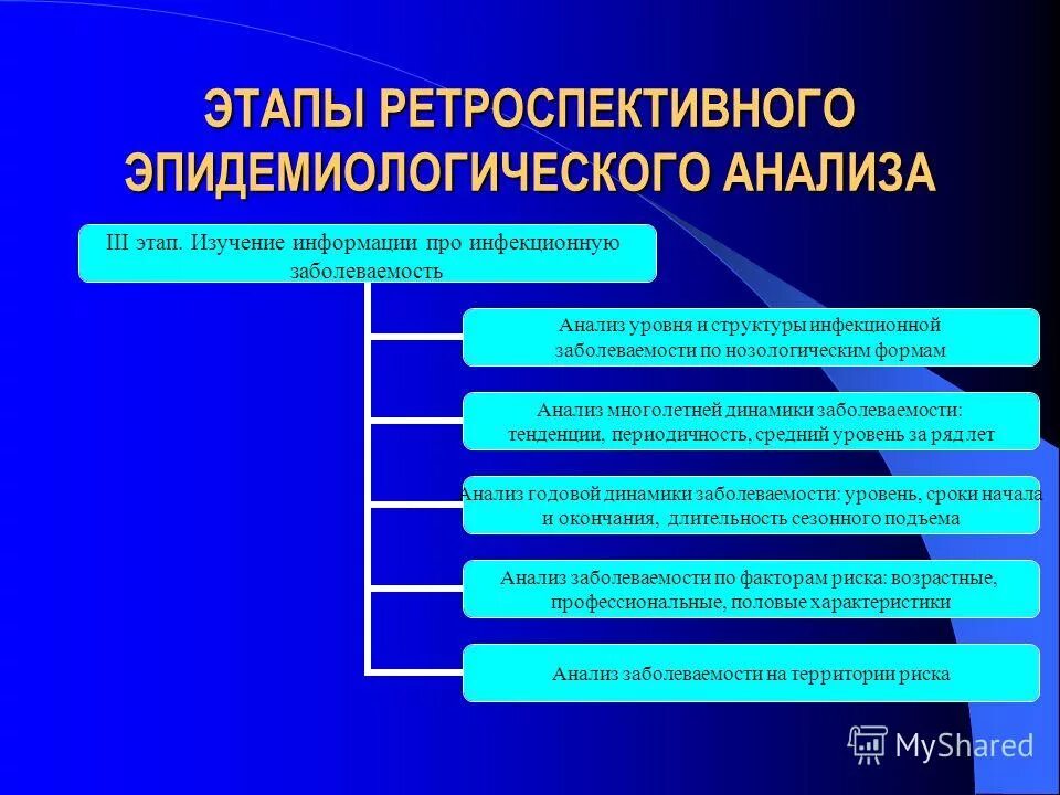 структура системы эпидемиологического надзора. этапы ретроспективного анализа. эпид надзор структура. эпид надзор структура. информационную базу эпидемиологического надзора составляют:.