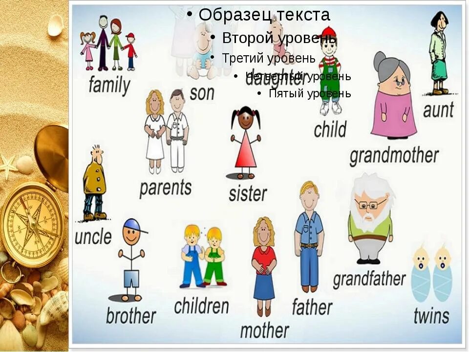 Тема family английский. Семья на английском языке. Тема семья в английском языке. Семья на английском языке для детей. Моя семья на английском языке.