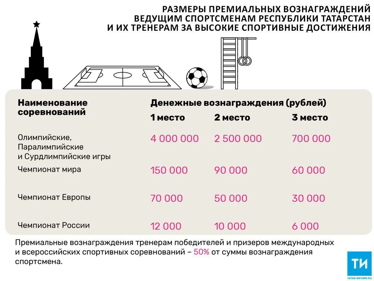 Страны участники олимпийских игр. Платят за золотую медаль на олимпийских играх. Выплата за олимпийскую медаль. Сколько платят страны за олимпийские медали. Гонорар за медали в олимпийских играх.