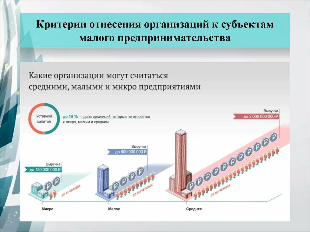 Налогообложение субъектов малого предпринимательства. Особенности налогообложения субъектов малого бизнеса. Налогообложение на предприятиях малого бизнеса. Особенности налогообложения малых предприятий.