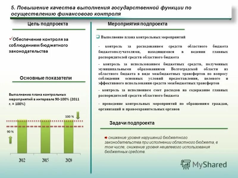 планово контрольный бюджет. схема финансового контроля бюджетной организации. автоматизация планирования.