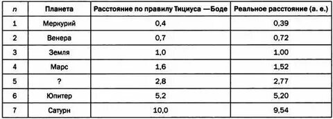 Интервал 39
