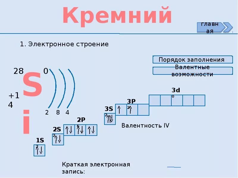 Строение атома кремния и валентные возможности. Электронное строение кремния. Строение энергетических уровней кремния. 3. Возможные степени окисления атома кремния:. Максимальная степень кремния