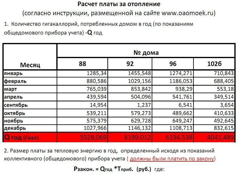 Расчет оплаты отопления. Расчет платы за отопление. Как посчитать отопление. Калькуляция оплаты за теплоснабжение.