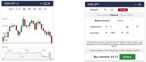 Бинарные опционы демо