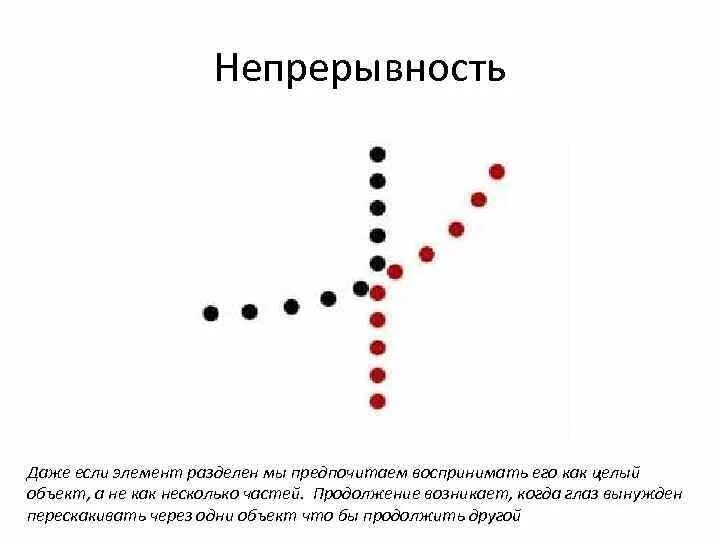 Принцип непрерывности гештальт. Принцип непрерывности в гештальтпсихологии. Закон сходства в гештальтпсихологии. Принципы гештальта.