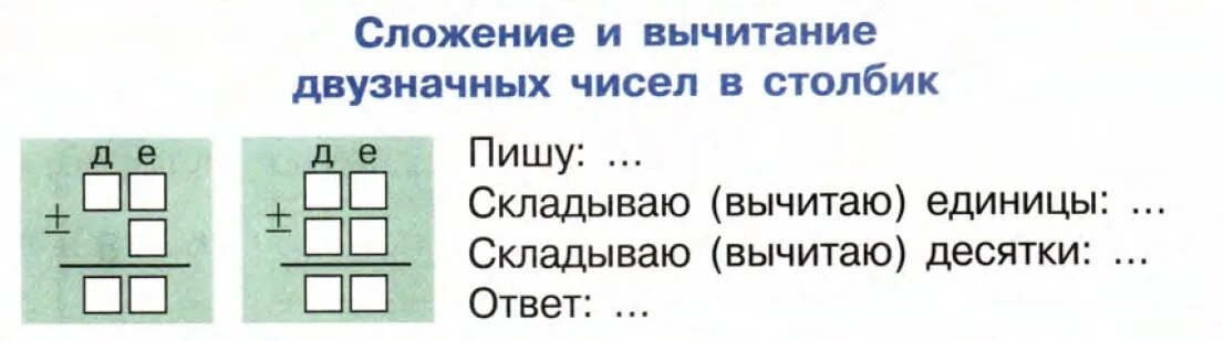 Алгоритм сложение и вычитание в столбик 2 класс. Алгоритм сложения двузначных чисел в столбик 2 класс. Алгоритм сложения и вычитания двузначных чисел 2 класс. Сложение и вычитание двузначных чисел 2 класс памятка. Алгоритм сложения чисел в столбик