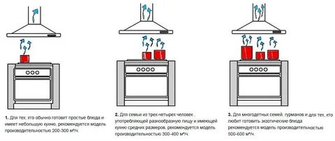Для чего нужна вытяжка
