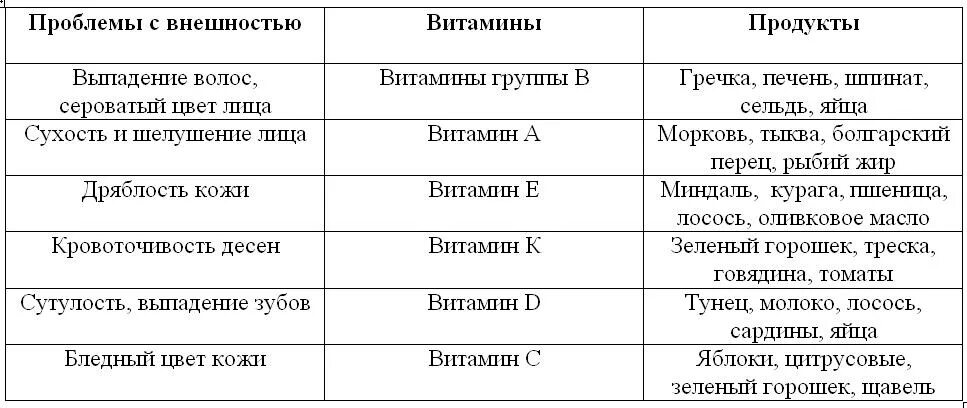 Чего не хватает если выпадают волосы. Каких витаминов не хватает когда выпадают волосы. каких витаминов не хватает при выпадении волос. каких витаминов не хватает при выпадении волос у женщин. каких вииамин ге хватает при выпадкнии ыоллс.