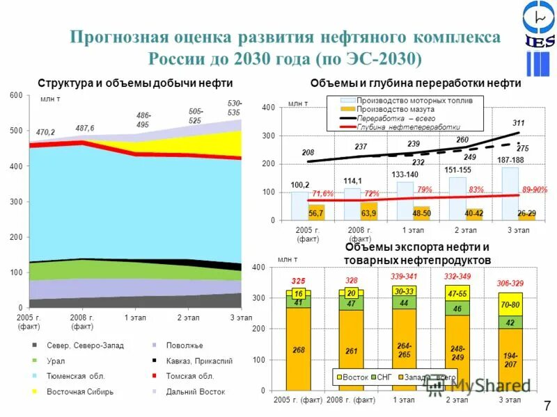 современное состояние нефтяной промышленности. перспективы развития нефтегазового комплекса. перспективы развития нефтяной промышленности. перспективы развития нефтегазового комплекса. перспективы развития отрасли нефти.