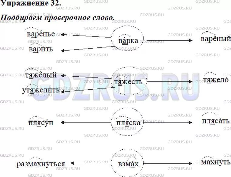 Готовил проверочное слово. Найдите проверочное слово для каждой группы. Найдите проверочные слова для каждой группы слов. Найди проверочное слово для каждой группы слов. Варенье проверочное слово.