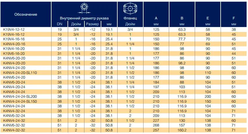 Диаметр резьбы 1 1/2 дюйма в мм внутренний диаметр. Типоразмеры велосипедных колес. Диаметр труб в дюймах и миллиметрах таблица. Размеры сантехнических резьб. Трубная цилиндрическая резьба размеры таблица.