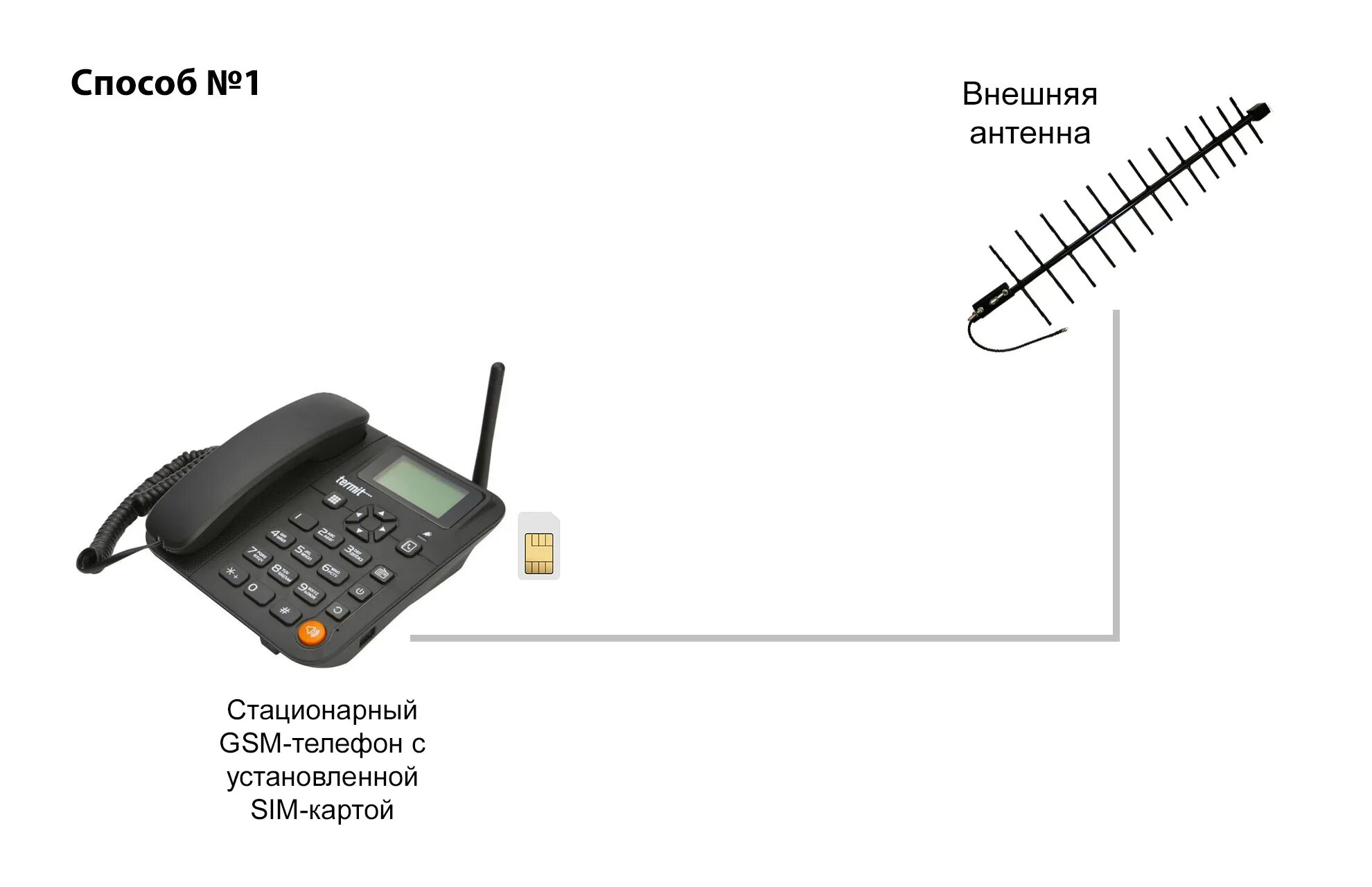 Gsm спб интернет. Стационарный GSM телефон с выносной антенной. Антенна для стационарного телефона. Внешняя антенна для стационарного мобильного телефона. Усилитель телефонного сигнала для стационарного телефона.
