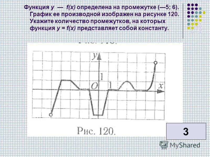 Производная по графику функции. Исследуйте функцию изображенную на рисунке. Исследуйте функцию изображенную на рисунке. График производной функции. Укажите точки экстремума функции.