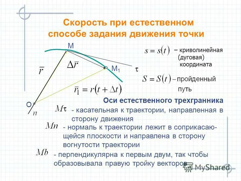 ускорение точки при естественном способе задания движения