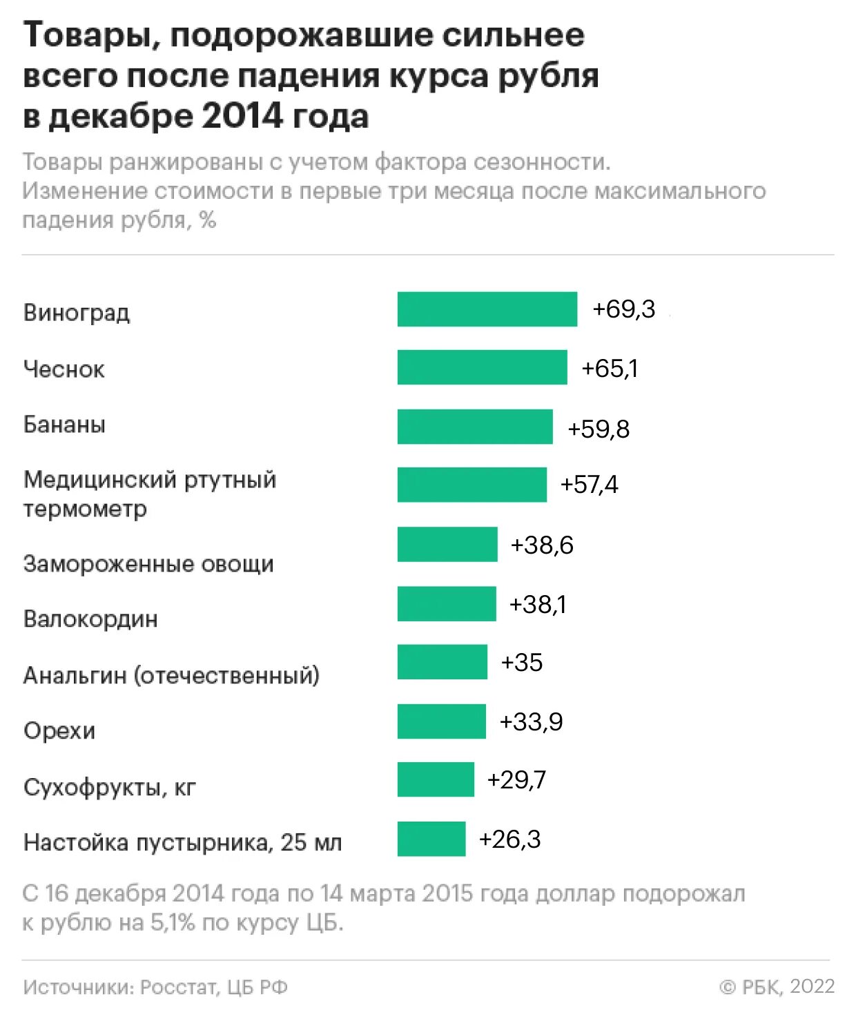 Бытовая техника повышение цен