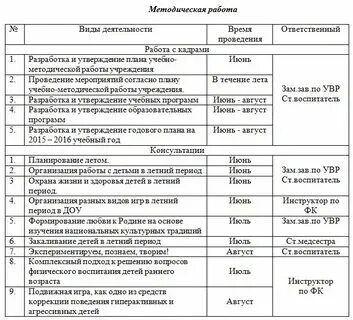 План совета детского сада