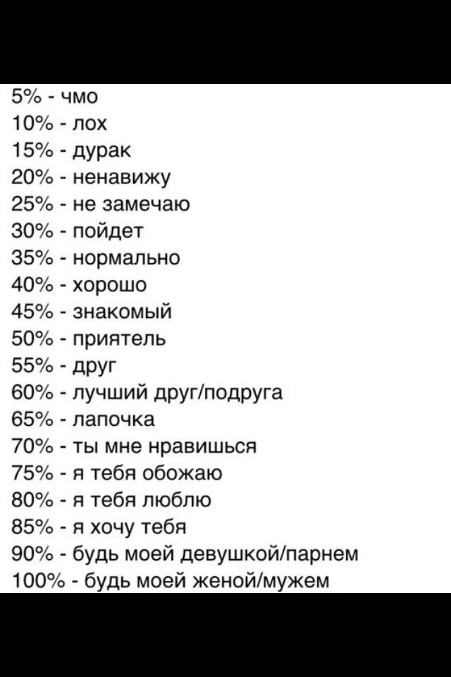 Процент любви тест. Как ты ко мне относишься. На сколько процентов ты ко мне относишься. Вопросы как ты ко мне относишься. Оцени в процентах как ко мне относишься.