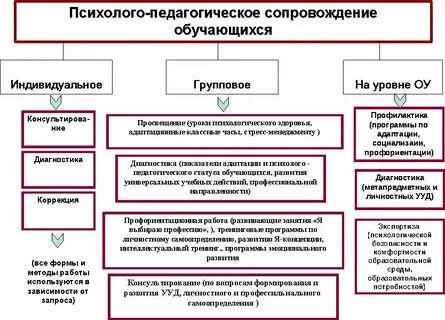 Разработка психолого педагогических задач