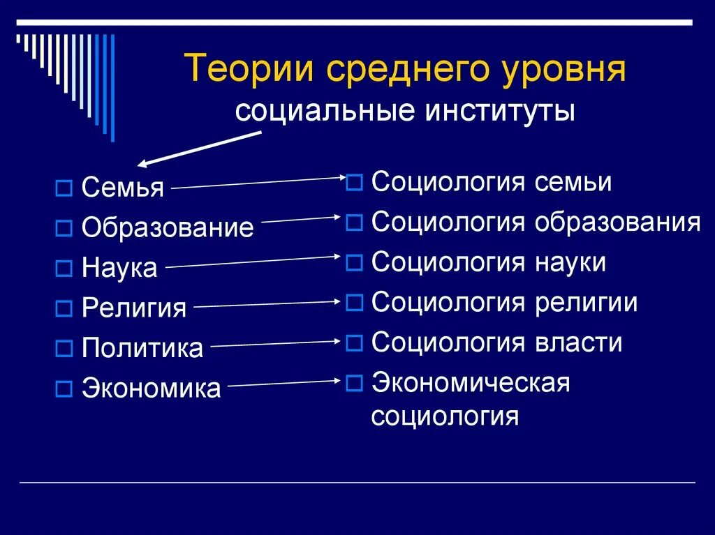 Теория социальных институтов. Теории среднего уровня в социологии. Социальный институт это в социологии. Институты в социологии. Социологические институты.