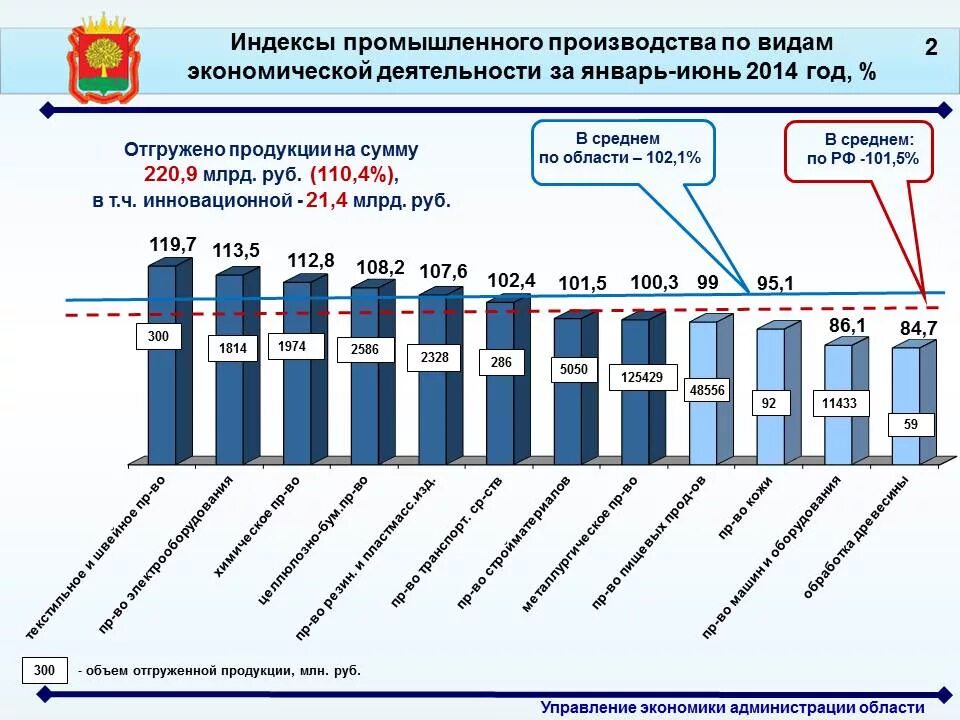Количество созданных рабочих мест. Количество созданных рабочих мест