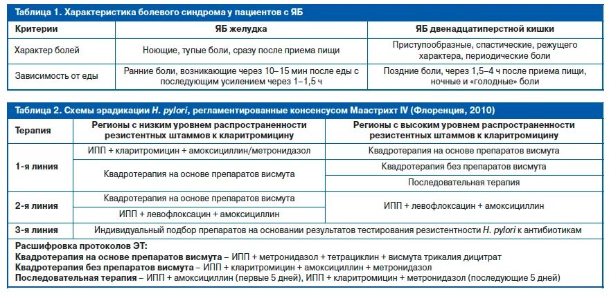 Язва желудка терапия. Схема лечения язвенной болезни желудка. Язвенная болезнь лечение схема терапия. Схема лечения язвенной болезни желудка схема. Язвенная болезнь лечение препараты схема лечения.