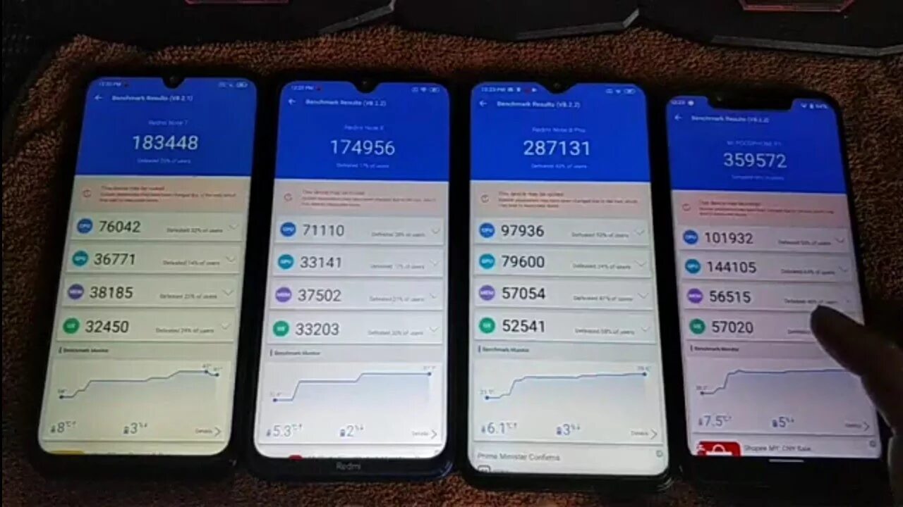 Антуту Xiaomi Redmi Note 8 Pro. Xiaomi Redmi Note 8 Pro ANTUTU. Xiaomi Redmi Note 7 Pro ANTUTU. Xiaomi Redmi Note 11 Pro Benchmark. Xiaomi redmi 8 antutu