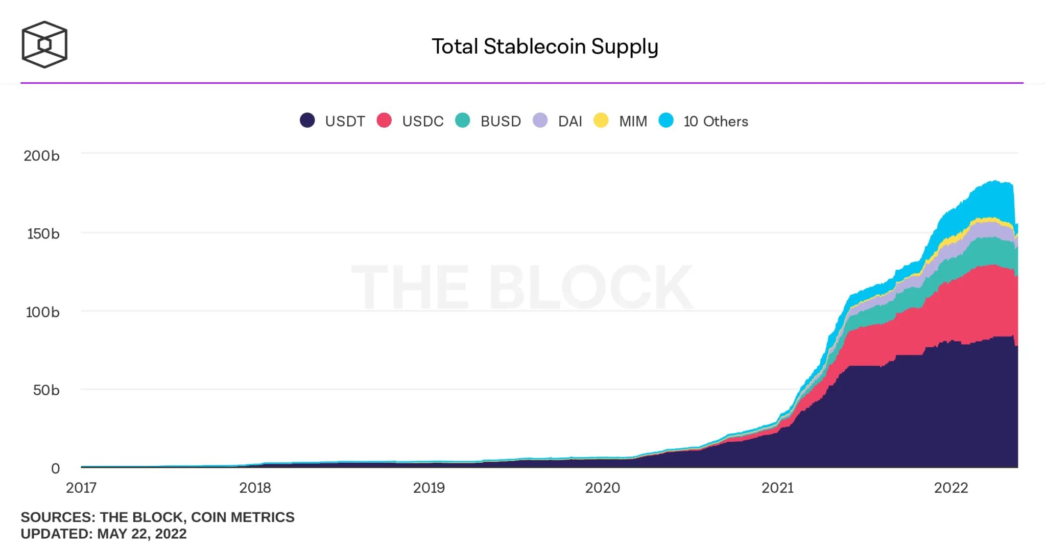 Рыночная капитализация. Usdc. Circle компания. Usdt usdc. Usdt usdc разница.