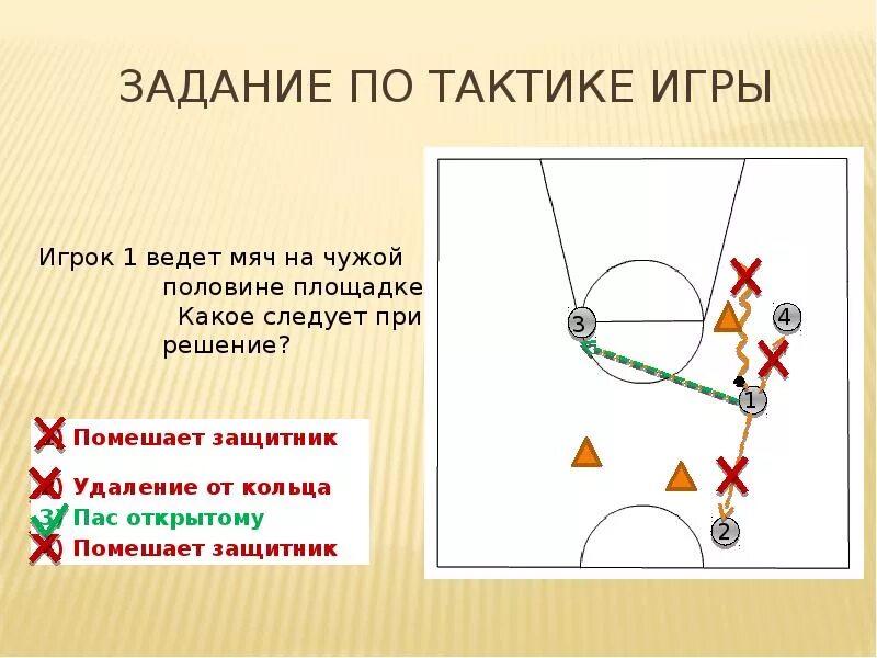 Тактические взаимодействия игроков в баскетболе. Задачи тактики в баскетболе. Взаимодействие двух игроков в нападении в баскетболе. Взаимодействие тройка в баскетболе.