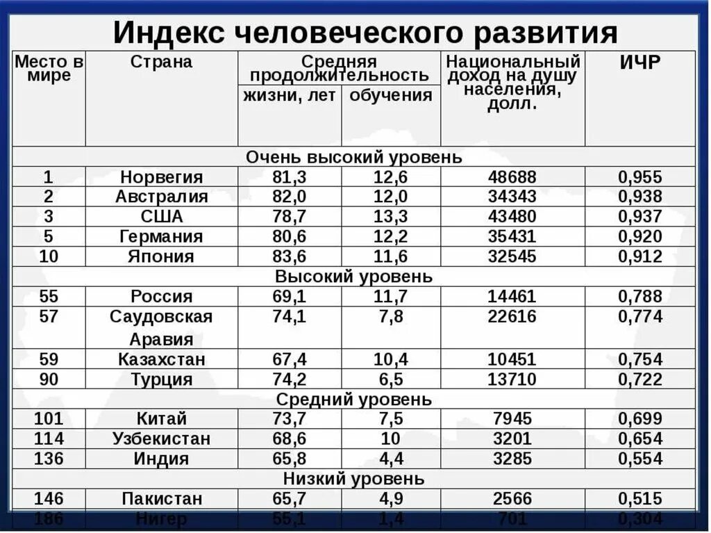 Индекс человеческого развития. Индекс человеческого развития это в экологии. Экологический след и индекс человеческого развития презентация. Индекс человеческого развития по странам.