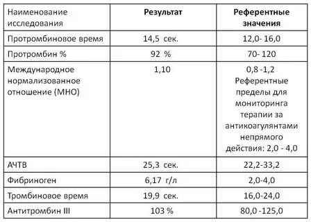 Протромбиновое время