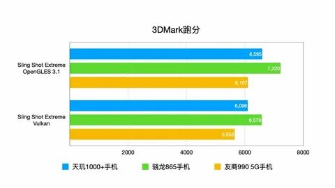 Dimensity 8300 ultra vs 860