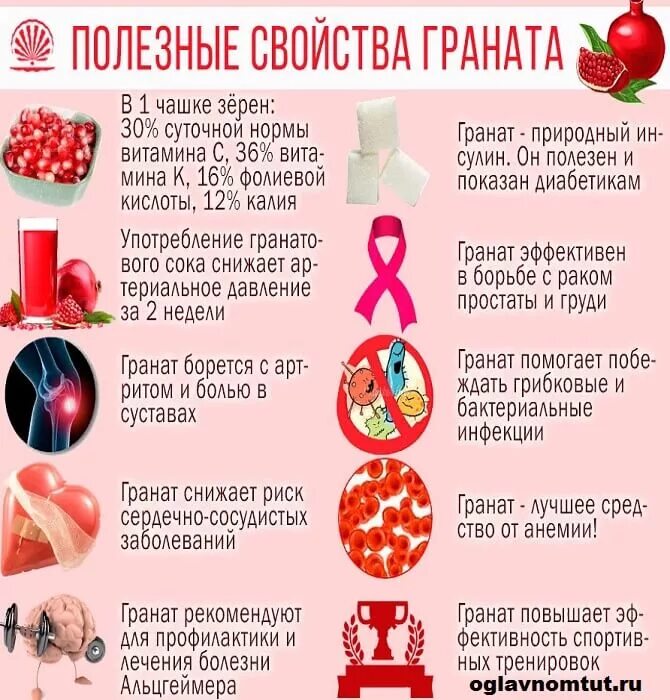 Граната при диабете. Гранаты при диабете. гранат полезен. ква правильно выбирать грана. полезные свойства граната.