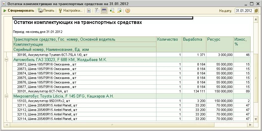 Списание автомобилей организации. Карточка учета пробега автомобильных шин. Списание автошин в бухгалтерском учете бюджетной организации. Учет шин по автомобилям карточка. Образец карточки учета автомобильных шин.