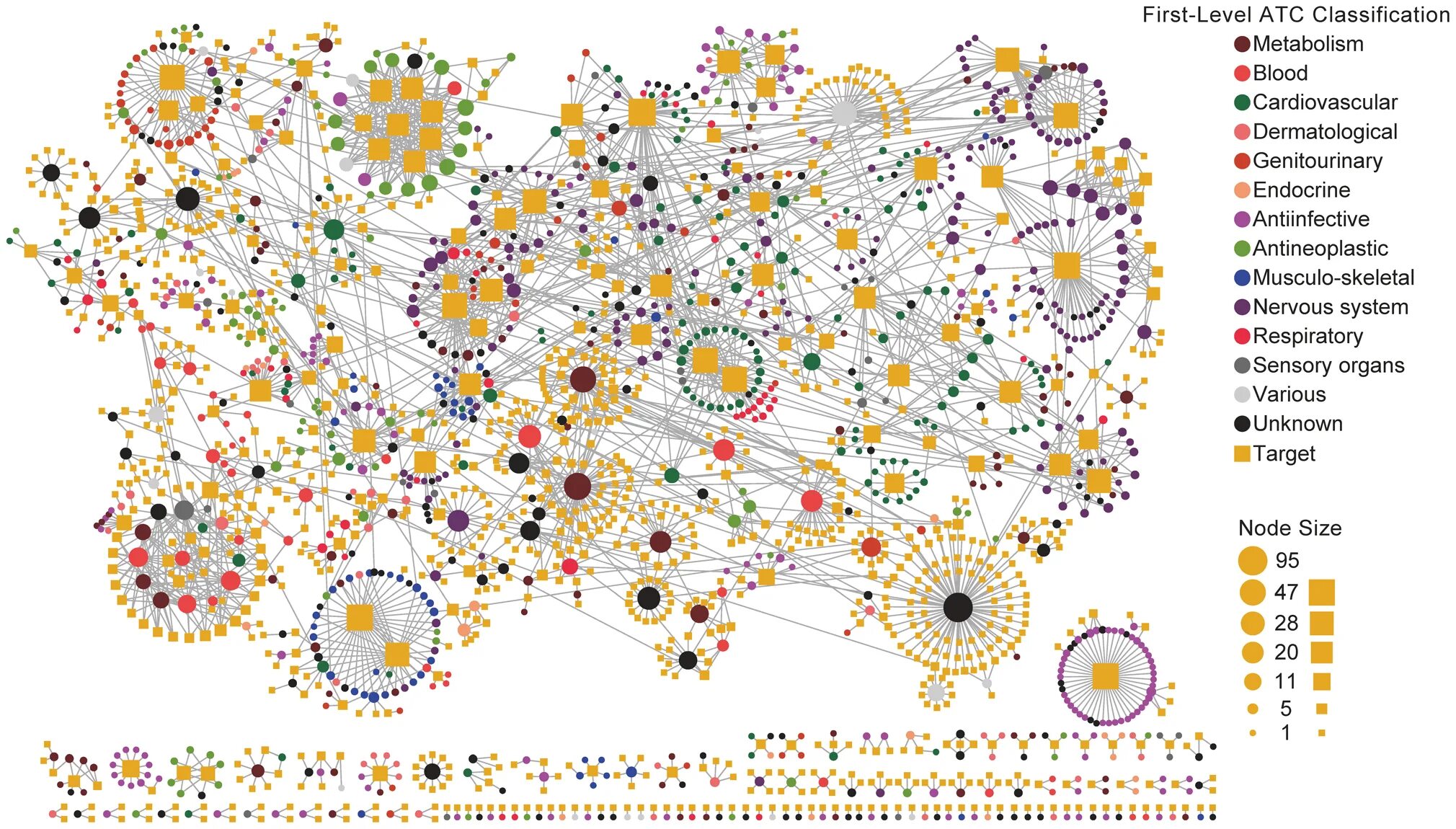 Mapping node. Cytoscape. Map Python stackoverflow. Python Network. Cytoscape Python.
